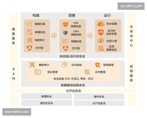 当前周期内云原生播控平台应用 提升了体育服务供应链在全球市场的协同力
